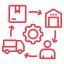 supply-chain-finance